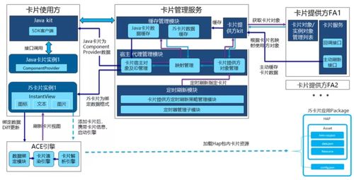 鴻蒙卡片開(kāi)發(fā)超細(xì)致總結(jié) 賦能信息系統(tǒng)集成服務(wù)的創(chuàng)新實(shí)踐