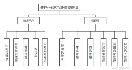 基于Java的農(nóng)產(chǎn)品銷(xiāo)售管理系統(tǒng) 信息系統(tǒng)集成服務(wù)的實(shí)踐與應(yīng)用